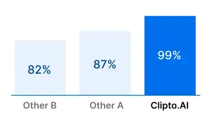 Fast & Highly Accurate